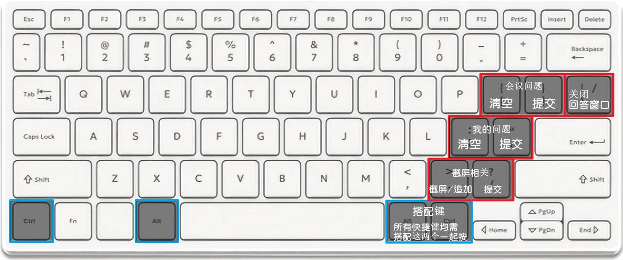 快捷键一览图